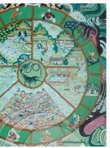 生死輪迴 生死輪迴