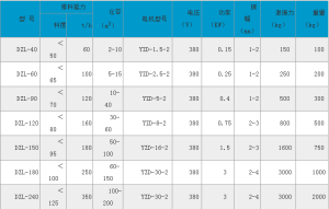 振動料斗給料機技術參數