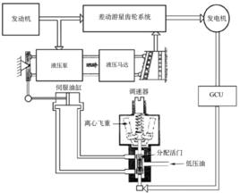 起動懸掛 起動懸掛