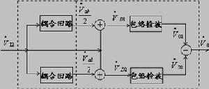 （圖）相位鑒頻器原理方框圖