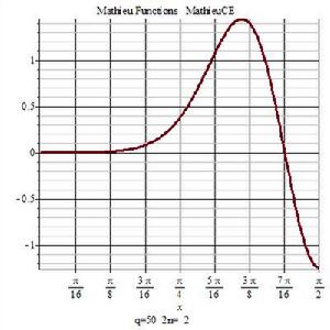 馬丟函式周期性