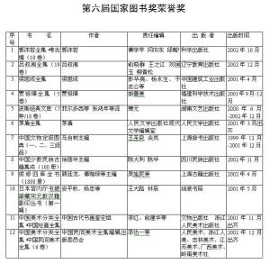第六屆國家圖書獎獲獎書目