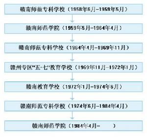 GanNan Normal University