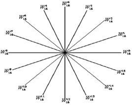旋轉因子 旋轉因子