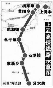 上饒-武夷山高速公路 上饒-武夷山高速公路