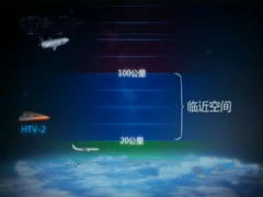 臨近空間 臨近空間