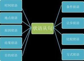 比較狀語從句 比較狀語從句