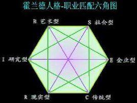 人崗匹配分析 人崗匹配分析