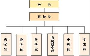 呼和浩特廣播電視大學
