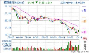 證券市場國際化