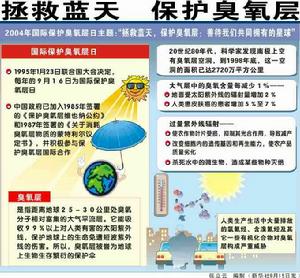 國際臭氧層保護日