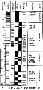 地磁極性轉向年表