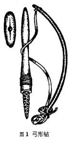 古代機械史 古代機械史