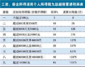 發布關於納稅人權利與義務的公告