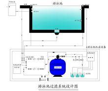 泳池過濾系統示意圖