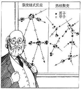 核裂變和核聚變 核裂變和核聚變
