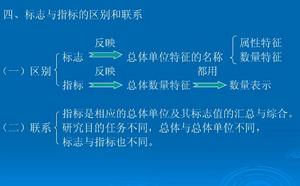 指標[統計學術語]