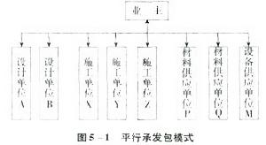 施工平行承發包 施工平行承發包