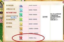 qq遊戲魅力等級 qq遊戲魅力等級