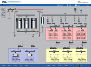 礦物加工過程控制
