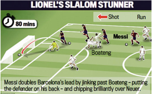 射門線路梅西博阿滕 梅西進球示意圖。