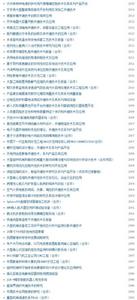 西安交通大學國家科技進步獎（部分）