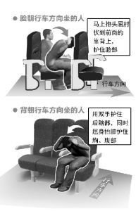 火車事故逃生手冊