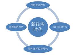新經濟時代 新經濟時代