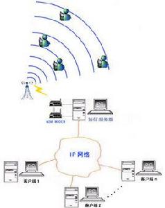 網路簡訊 網路簡訊