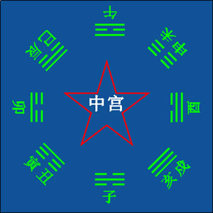 九宮地支圖