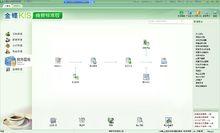金蝶KIS商貿版財務管理操作界面