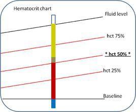 血細胞比容測定 血細胞比容測定