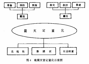 地震危險性分析 地震危險性分析