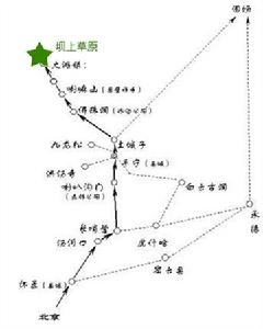 壩上草原自駕游