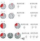 埃及分數 埃及分數