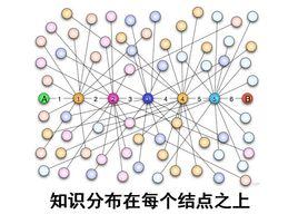 六度分割 六度分割