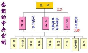 三公九卿制 三公九卿制