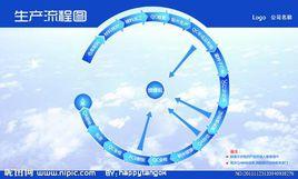 工業流程最佳化 工業流程最佳化