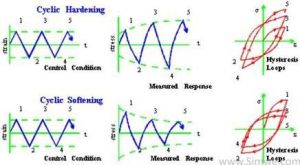 低周疲勞 低周疲勞