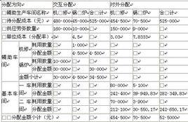 應交稅費 應交稅費