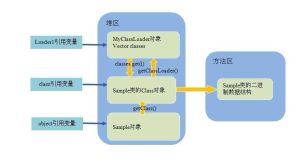 classloader classloader