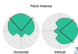 貼片天線 貼片天線