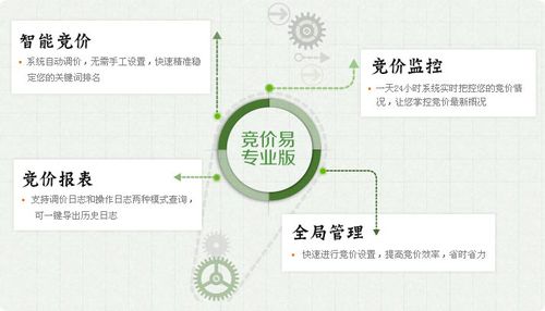 競價易專業版4大模組