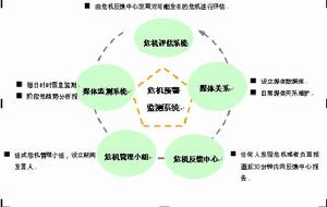 4R危機管理理論