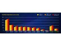 匹茲堡金融峰會 匹茲堡金融峰會