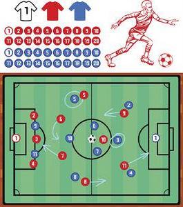 足球戰術[足球術語]