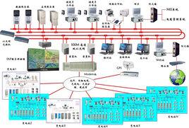 電力系統運行控制與調度 電力系統運行控制與調度