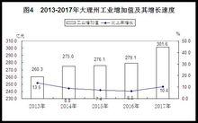 工業和建築業表