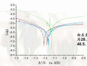 極限電流密度 極限電流密度