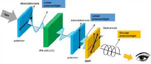 CPLP[圓偏光屏的外文縮寫]